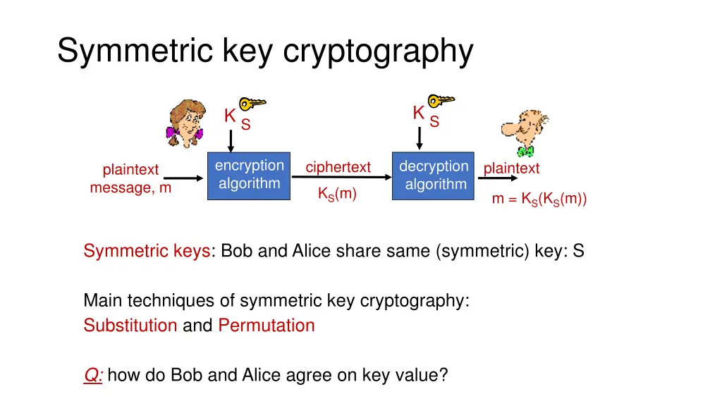 symmetric key cryptography