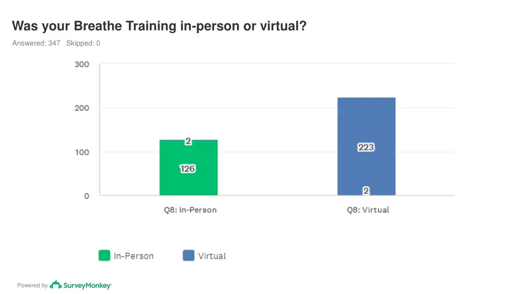 was your breathe training in person or virtual