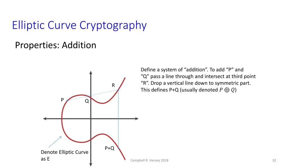 elliptic curve cryptography 2