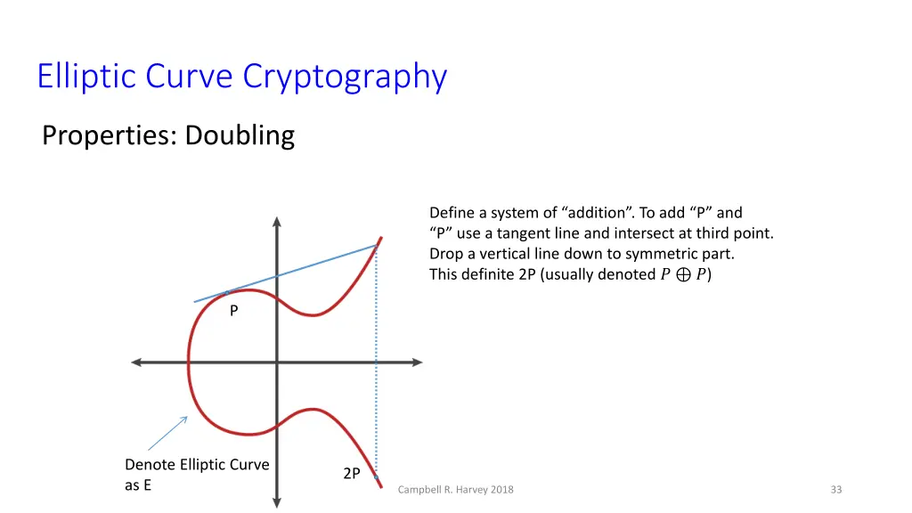 elliptic curve cryptography 3