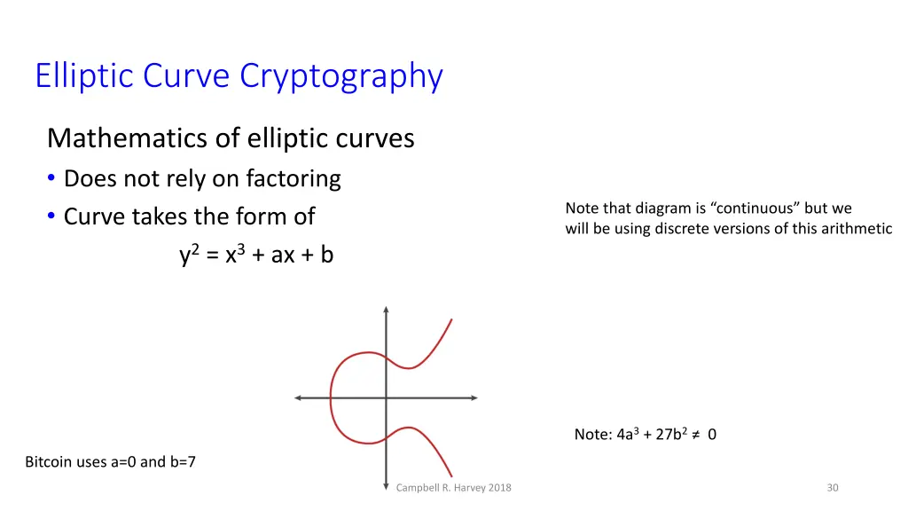 elliptic curve cryptography