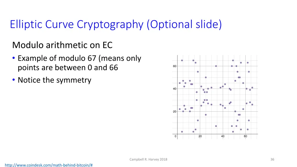 elliptic curve cryptography optional slide 2