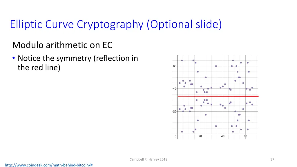 elliptic curve cryptography optional slide 3