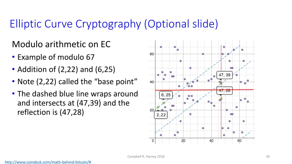 elliptic curve cryptography optional slide 5