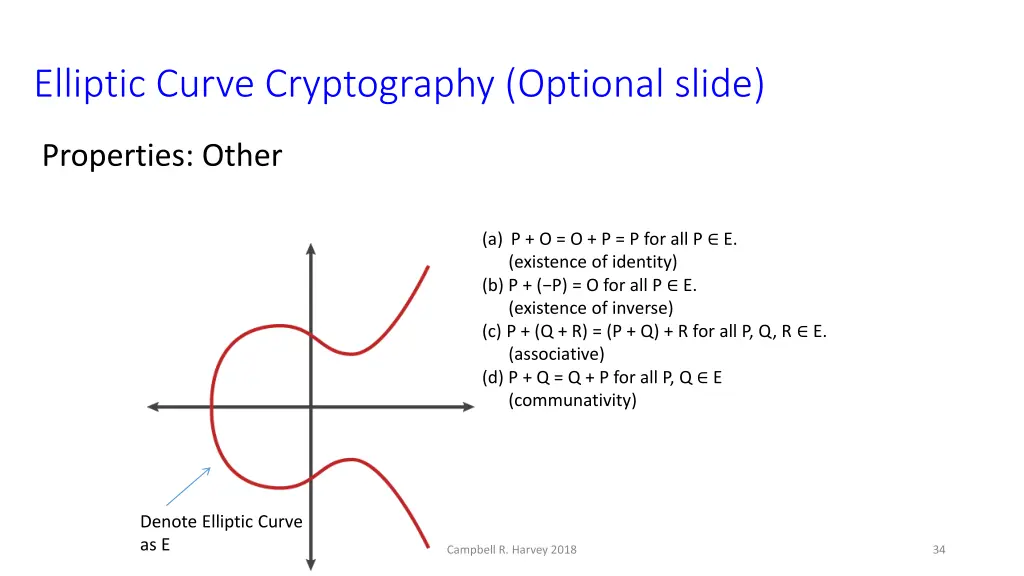 elliptic curve cryptography optional slide