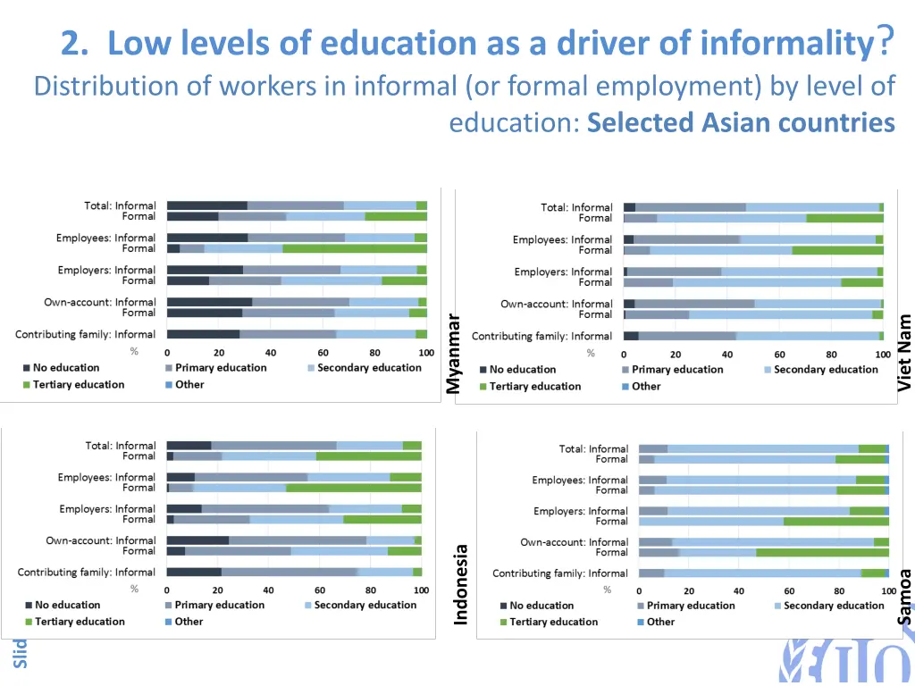 2 low levels of education as a driver 1