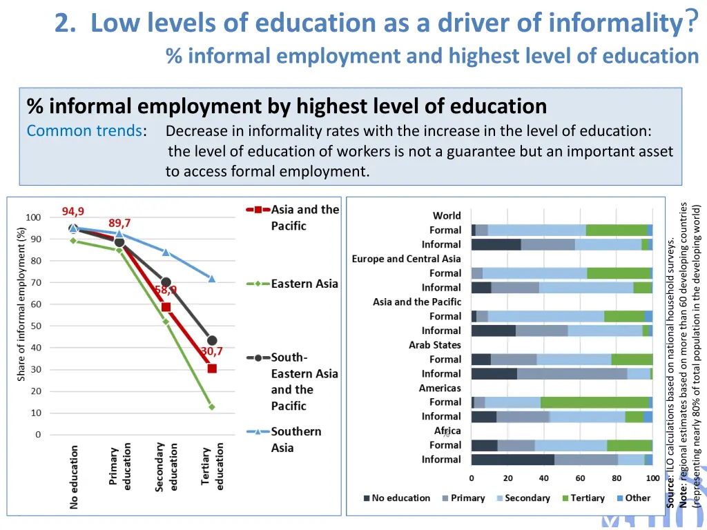 2 low levels of education as a driver