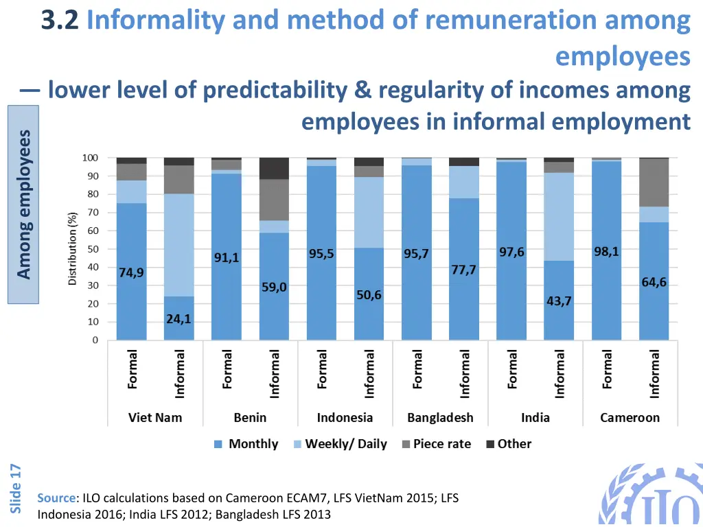 3 2 informality and method of remuneration among