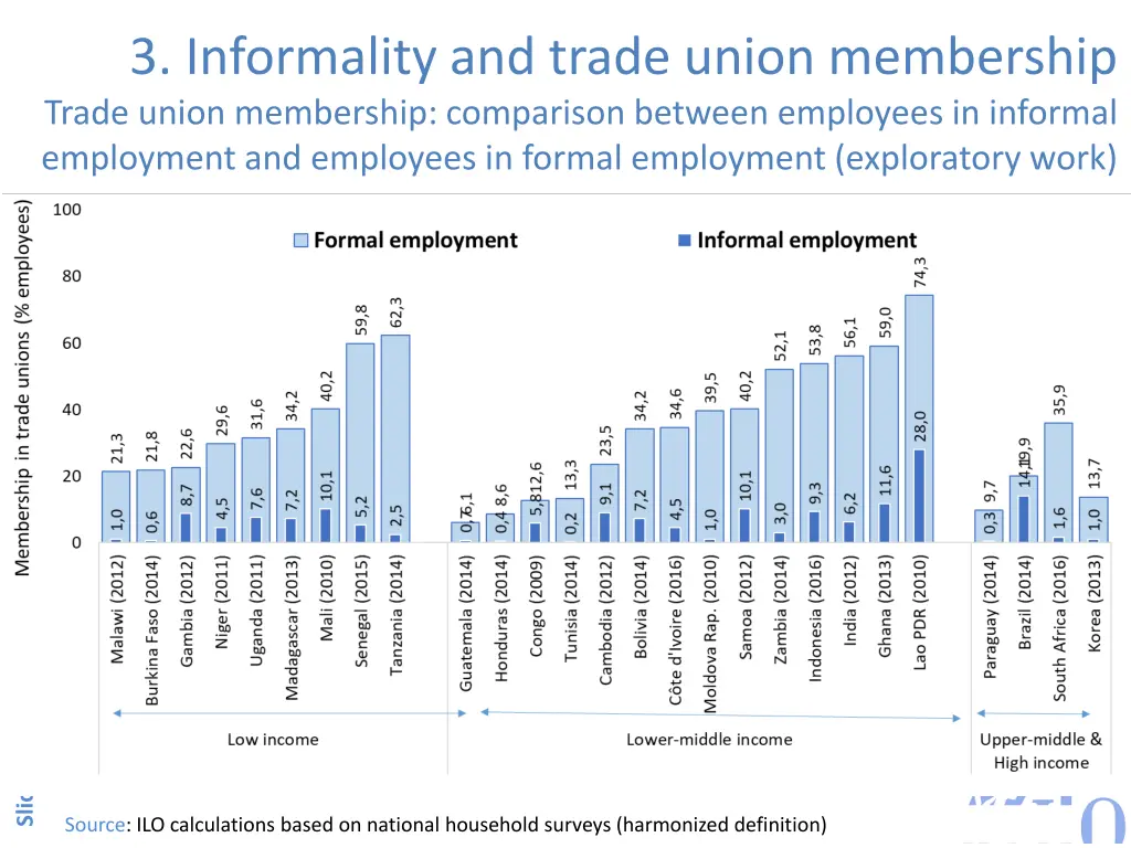 3 informality and trade union membership trade