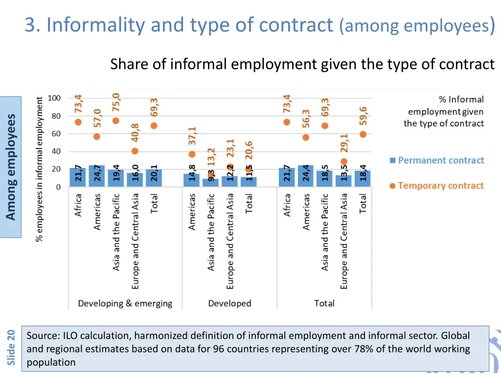 3 informality and type of contract among employees