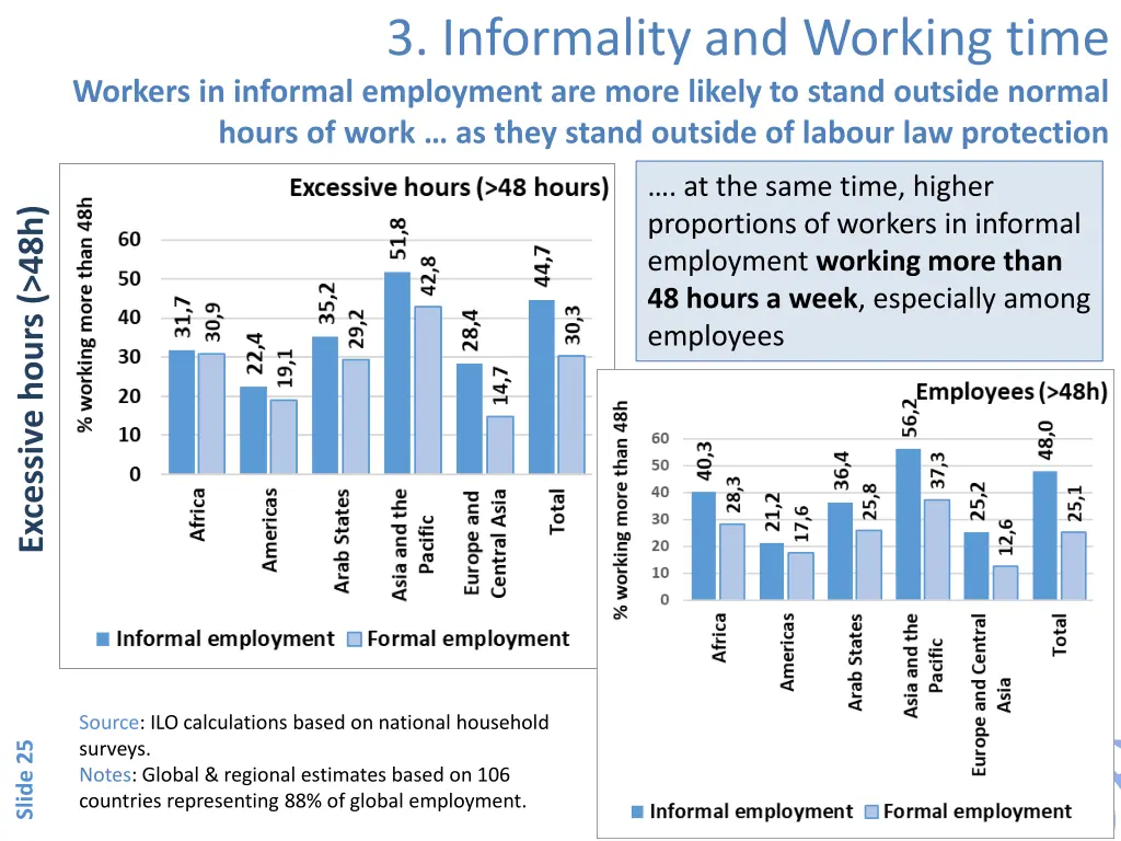 3 informality and working time workers 1