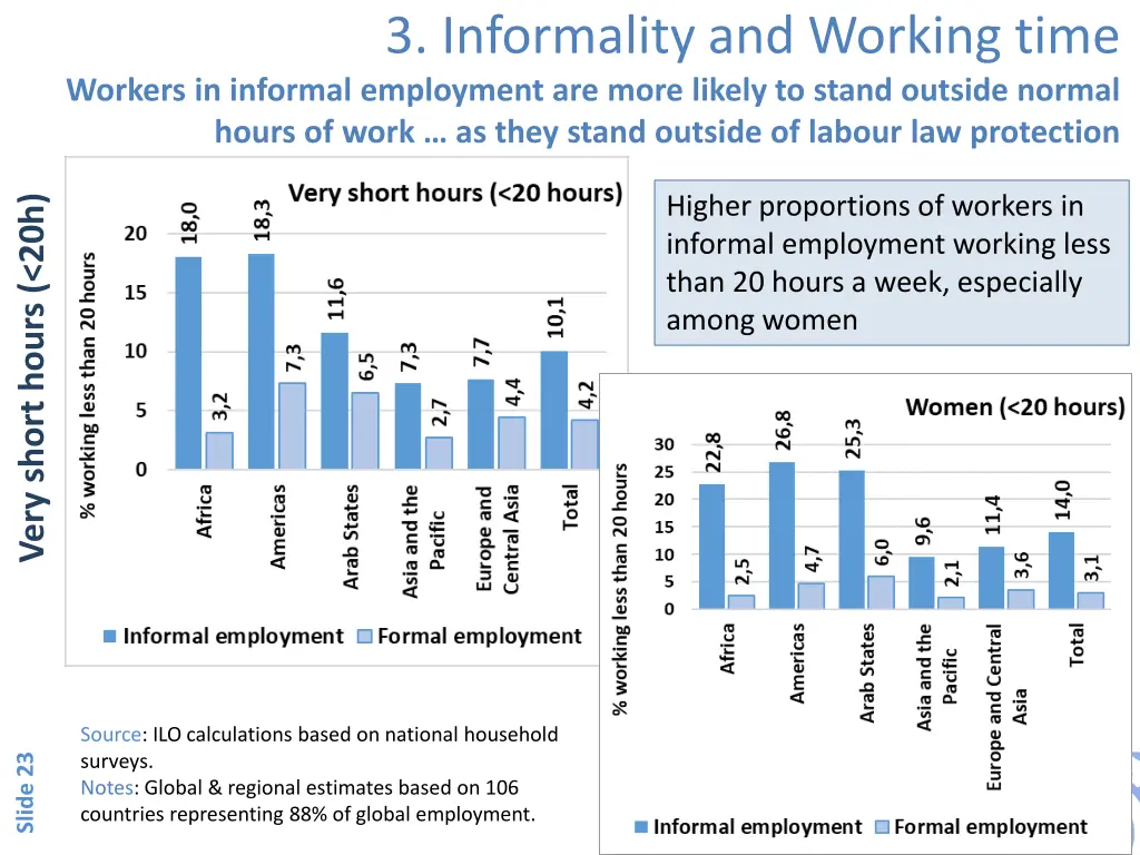 3 informality and working time workers