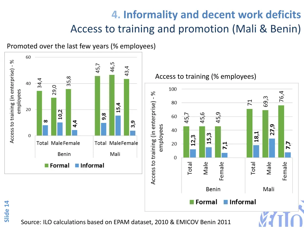 4 informality and decent work deficits access