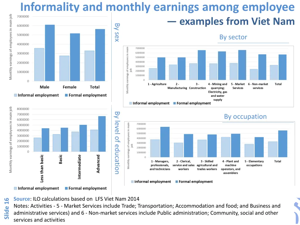 informality and monthly earnings among employee