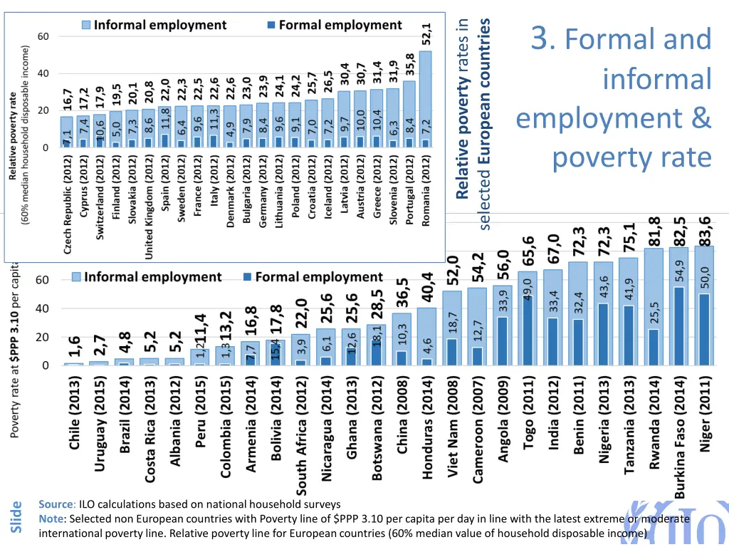 relative poverty rates in