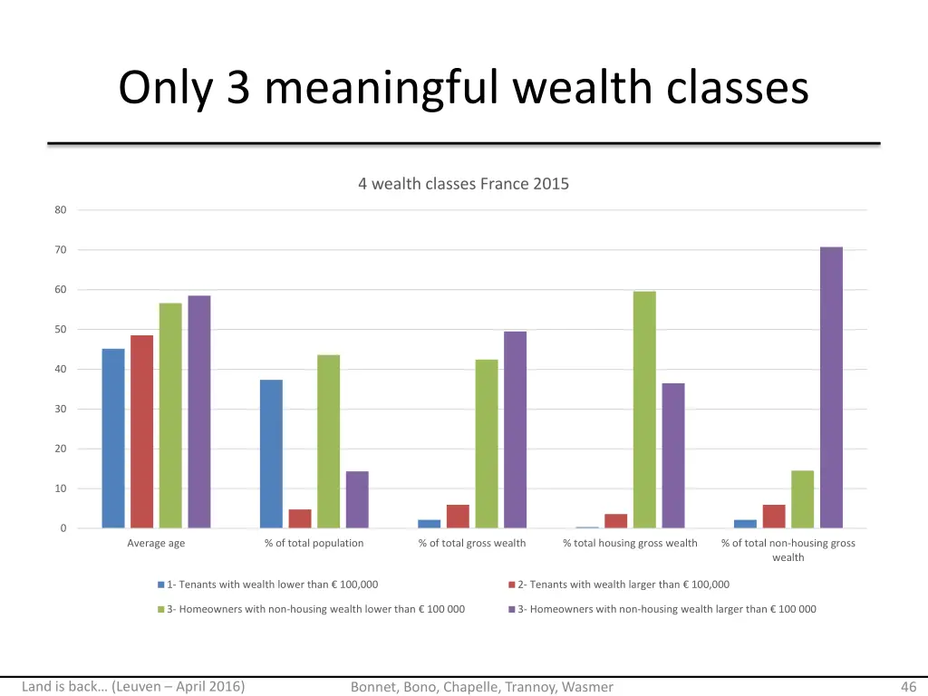 only 3 meaningful wealth classes