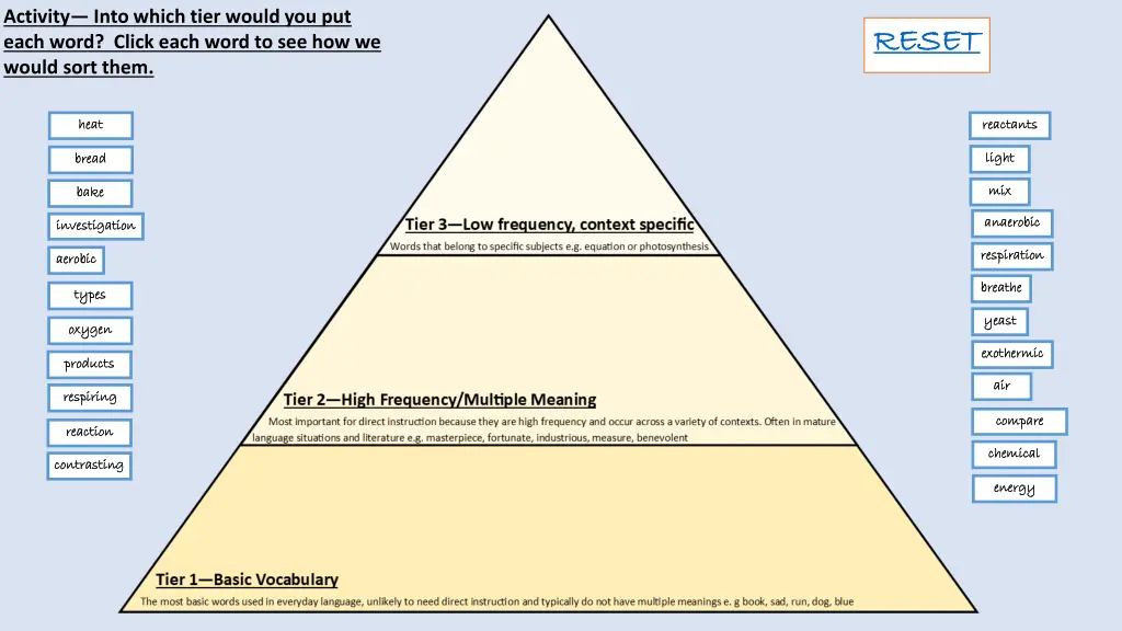 activity into which tier would you put each word 1