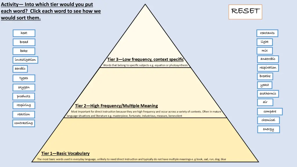 activity into which tier would you put each word 2