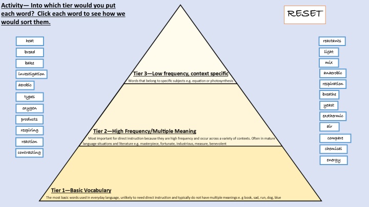 activity into which tier would you put each word