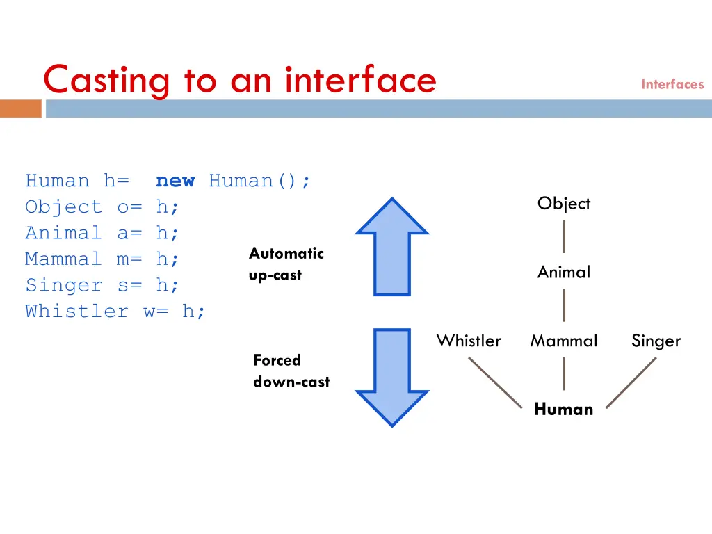 casting to an interface 1