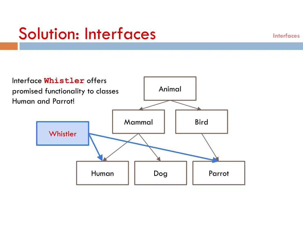 solution interfaces 1