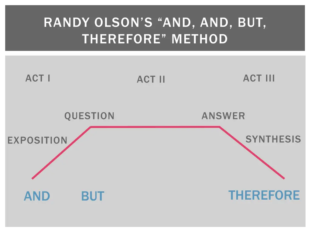 randy olson s and and but therefore method