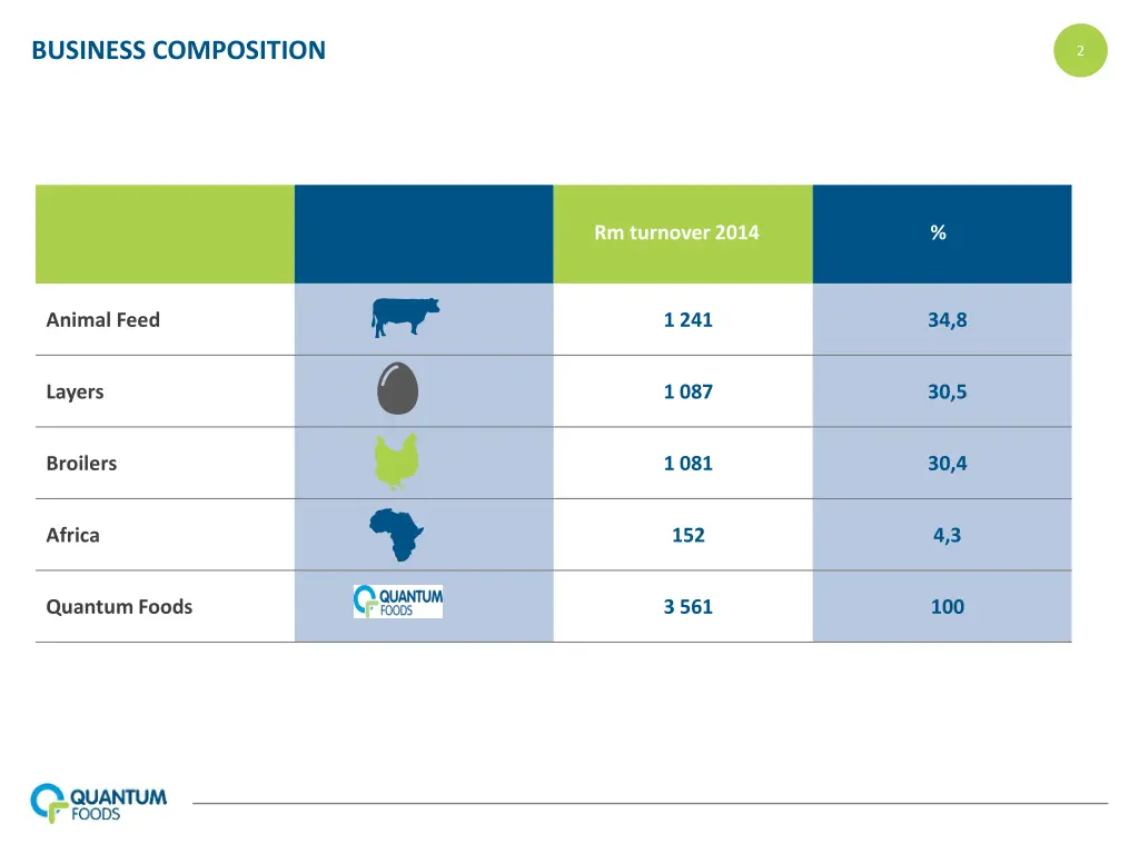 business composition