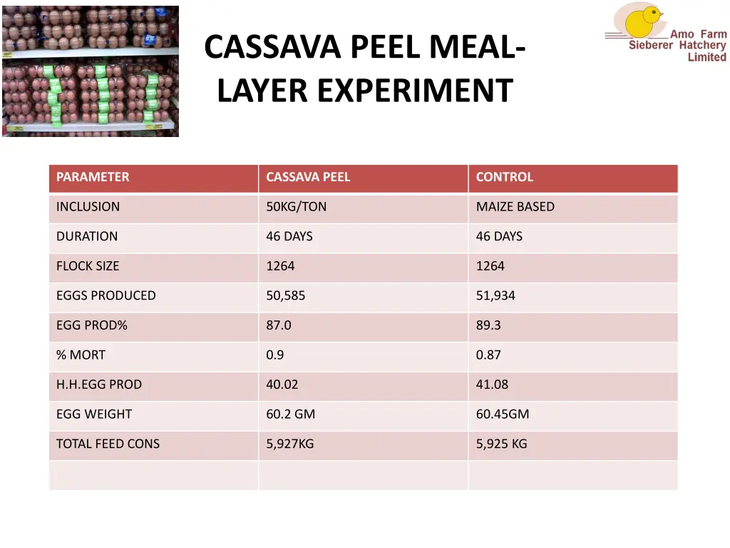 cassava peel meal layer experiment