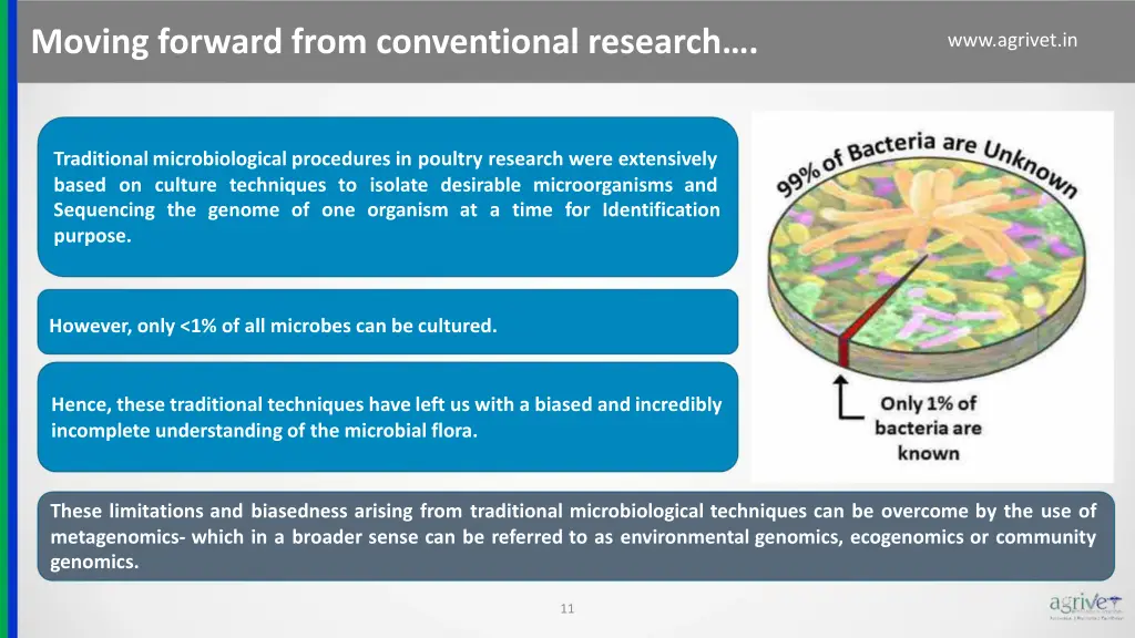 moving forward from conventional research