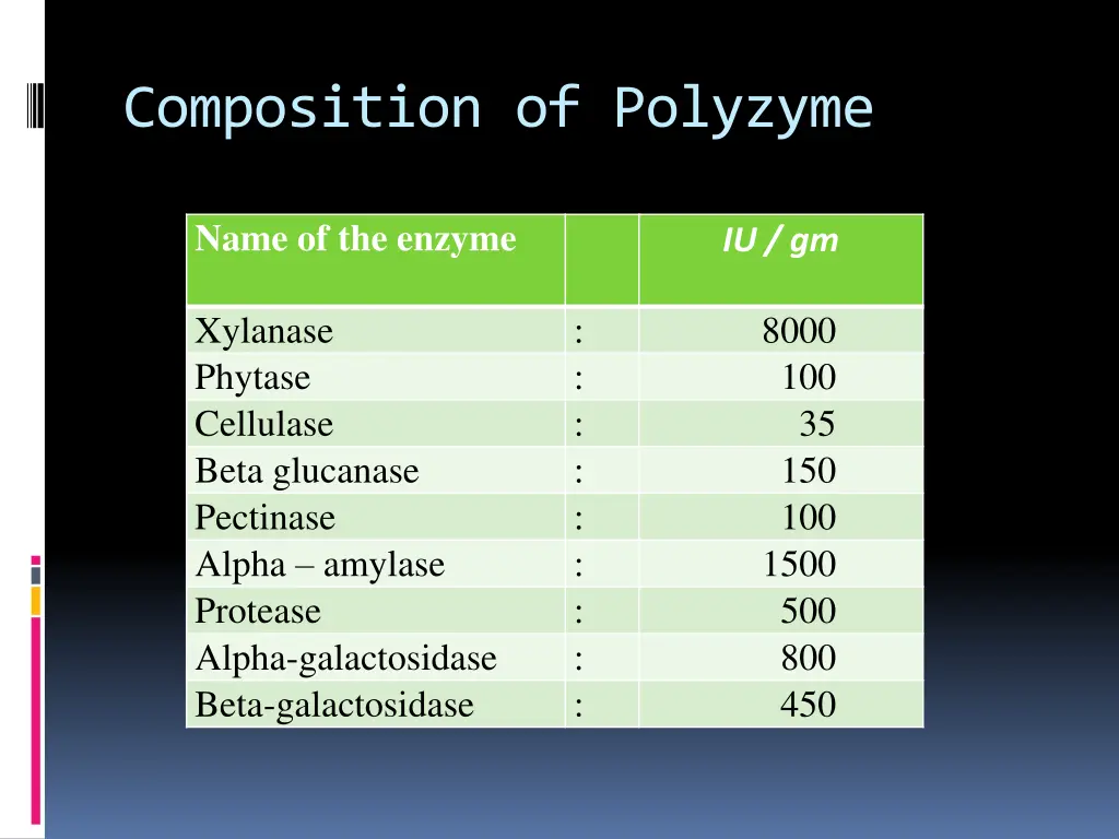 composition of polyzyme