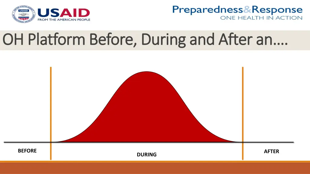 oh platform before during and after