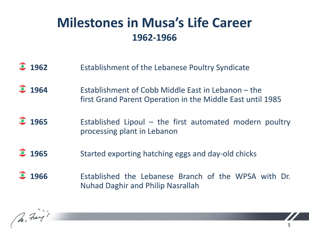 milestones in musa s life career 1962 1966