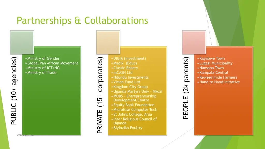 partnerships collaborations