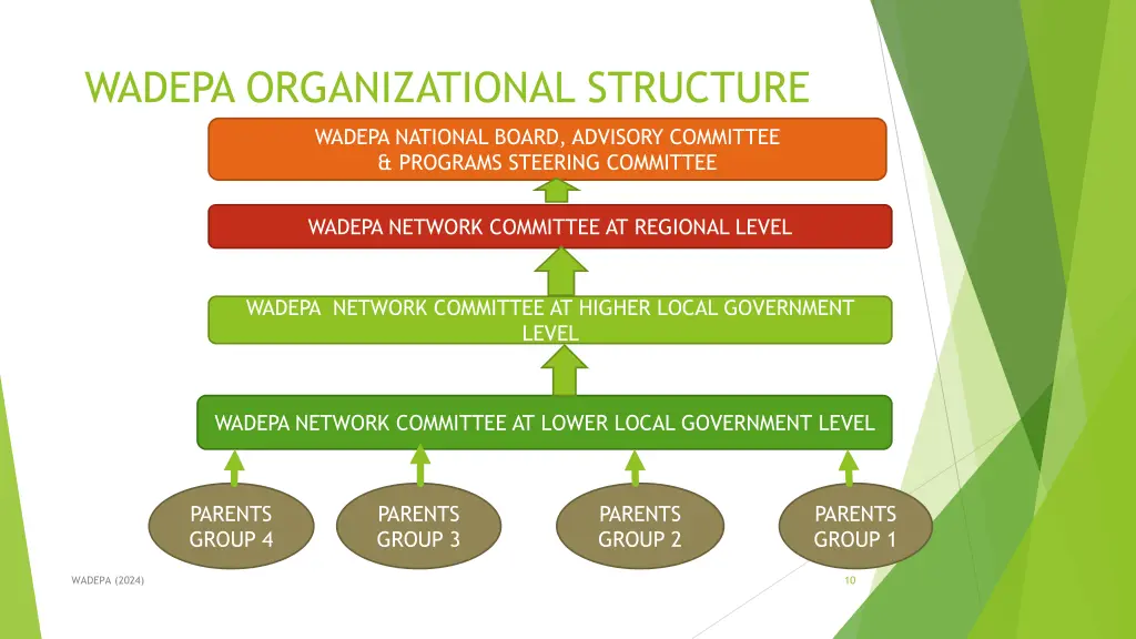 wadepa organizational structure