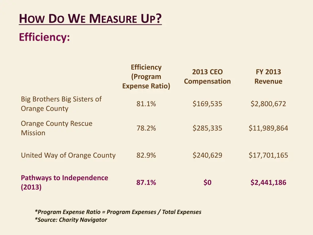 h ow d o w e m easure u p efficiency