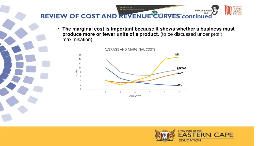 review of cost and revenue curves continued 4