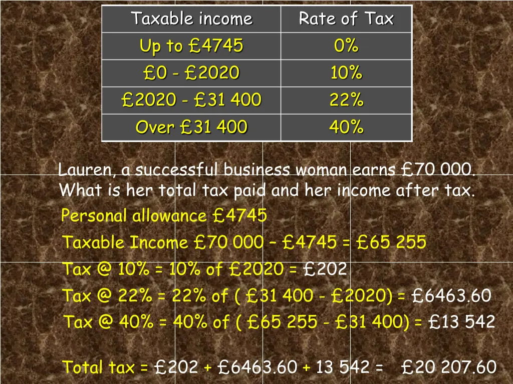 taxable income up to 4745 1