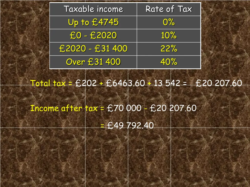 taxable income up to 4745 2