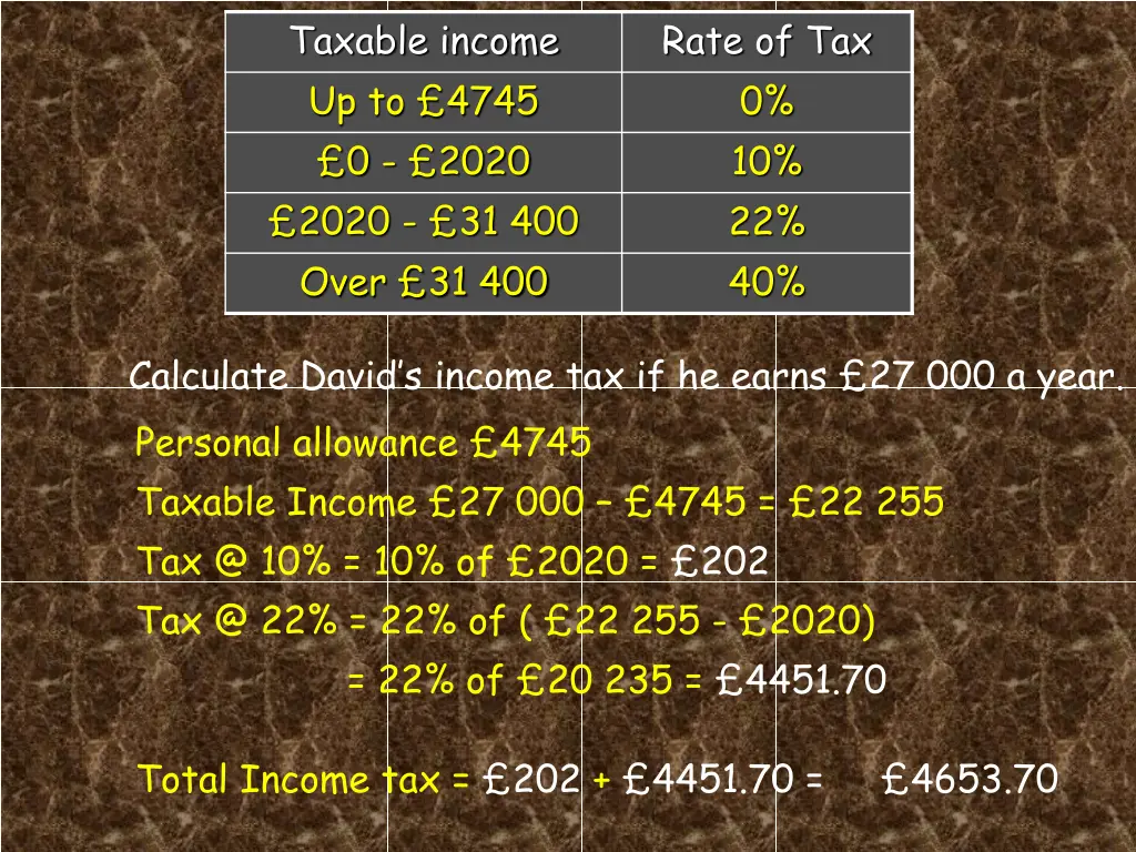 taxable income up to 4745