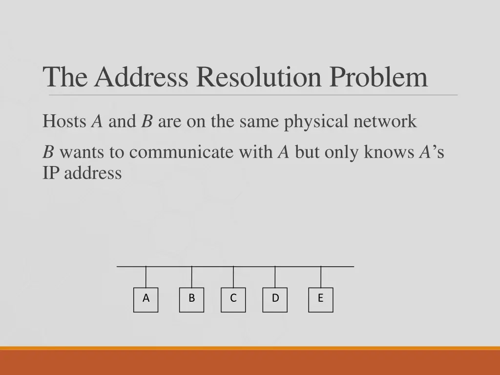 the address resolution problem