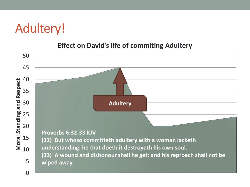 adultery