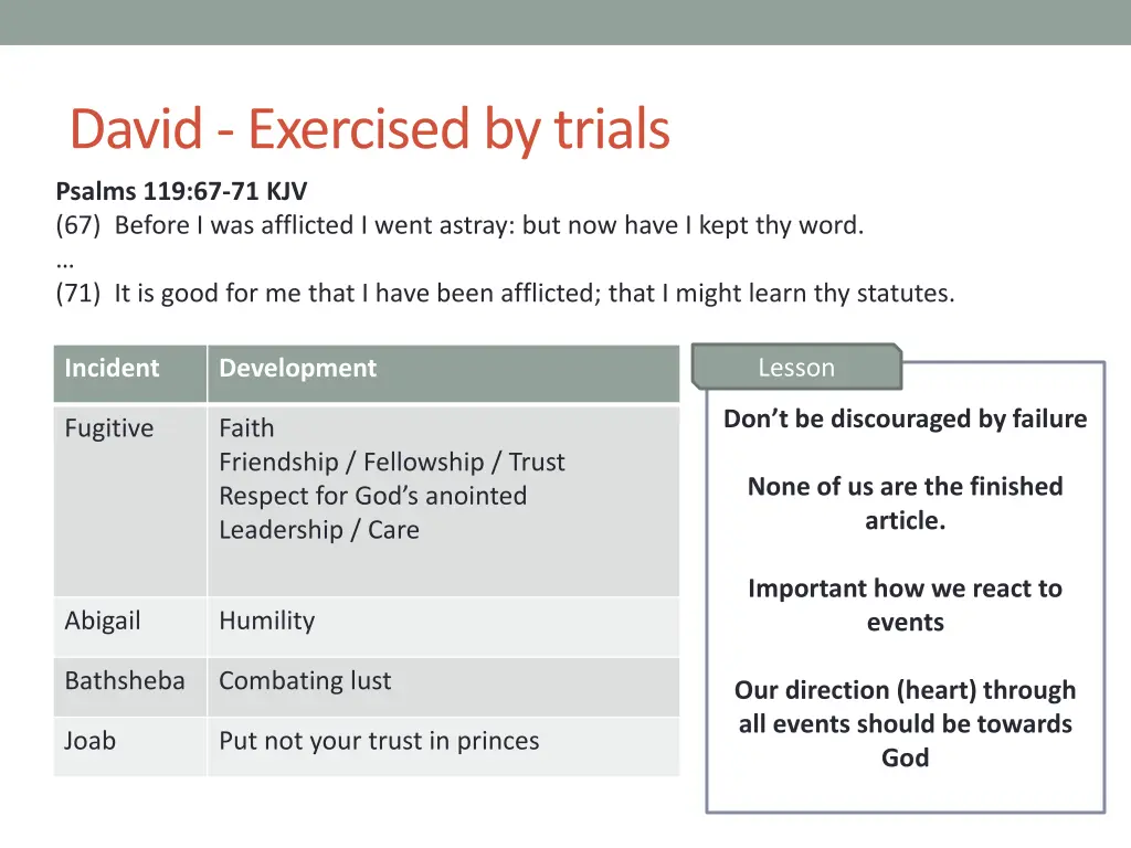 david exercised by trials