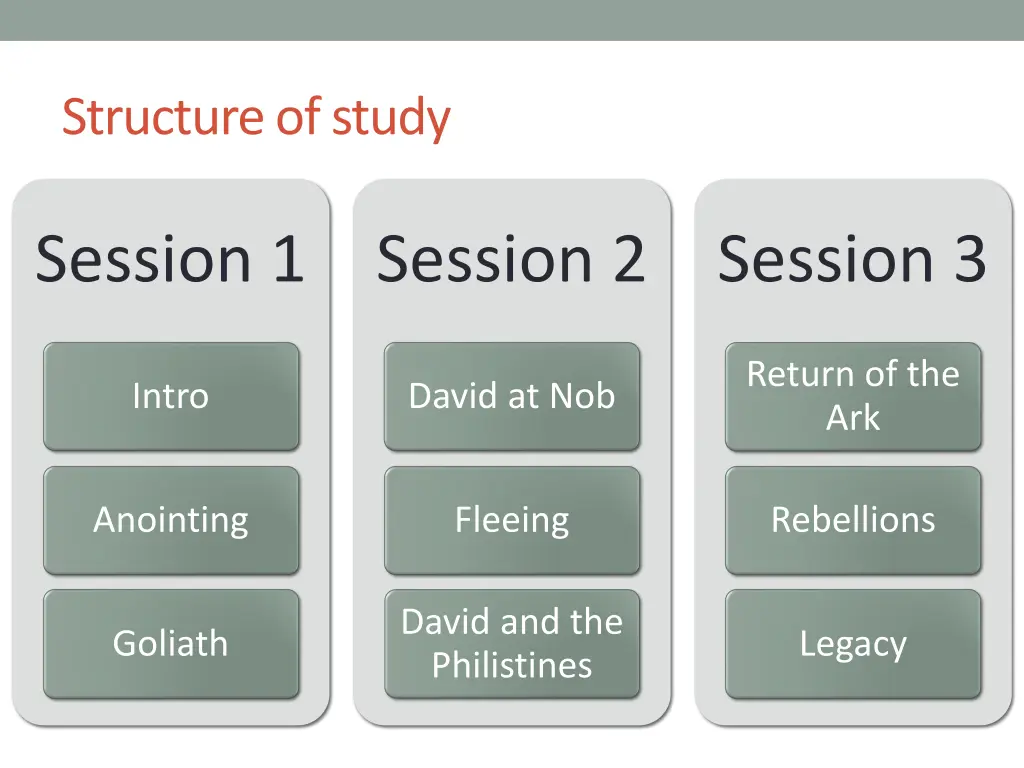 structure of study