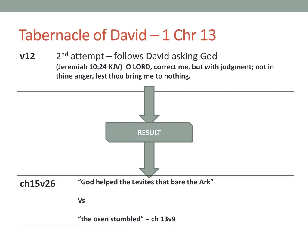 tabernacle of david 1 chr 13 1