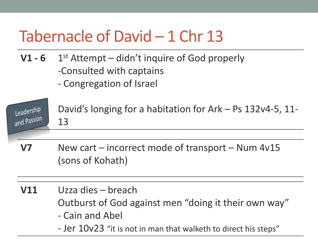 tabernacle of david 1 chr 13