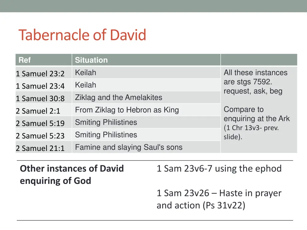 tabernacle of david 1