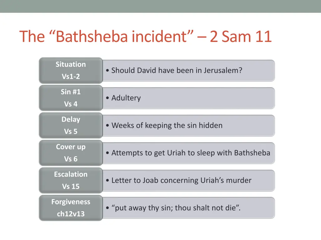 the bathsheba incident 2 sam 11