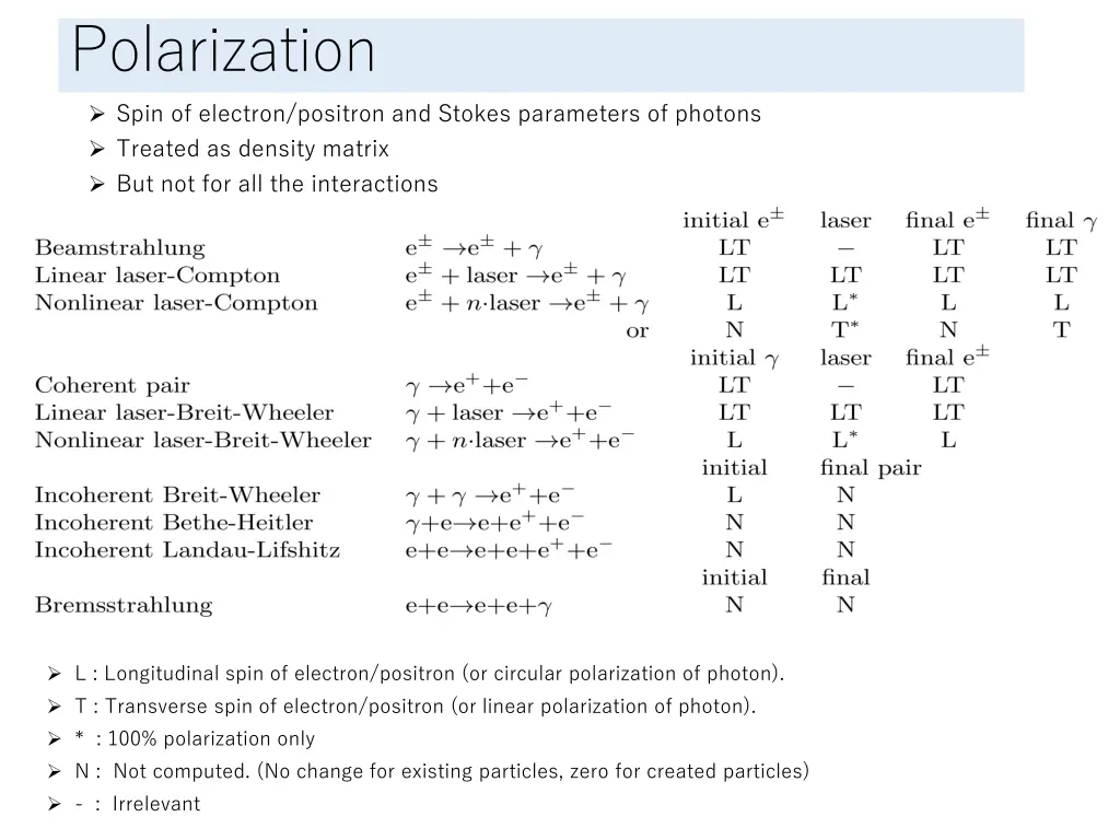 polarization