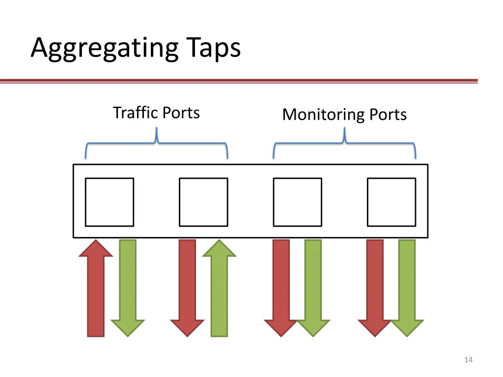 aggregating taps