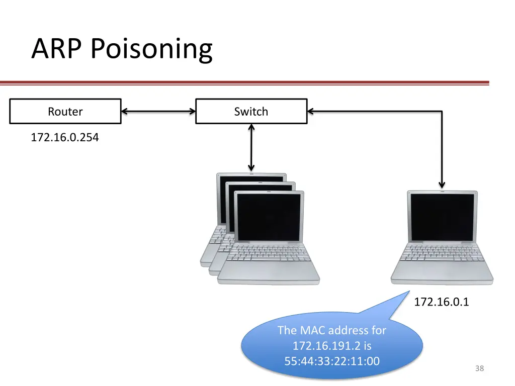 arp poisoning